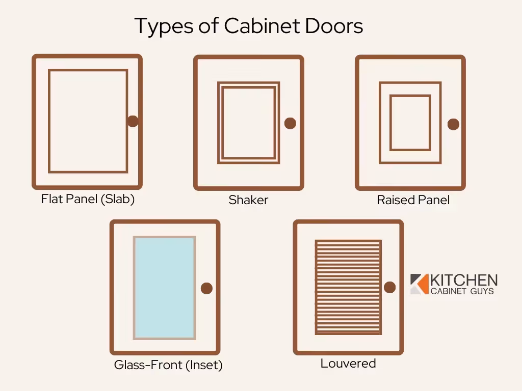 Types of Cabinet Doors