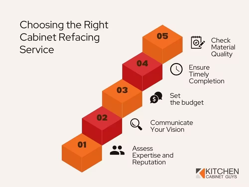 choosing the right cabinet refacing service