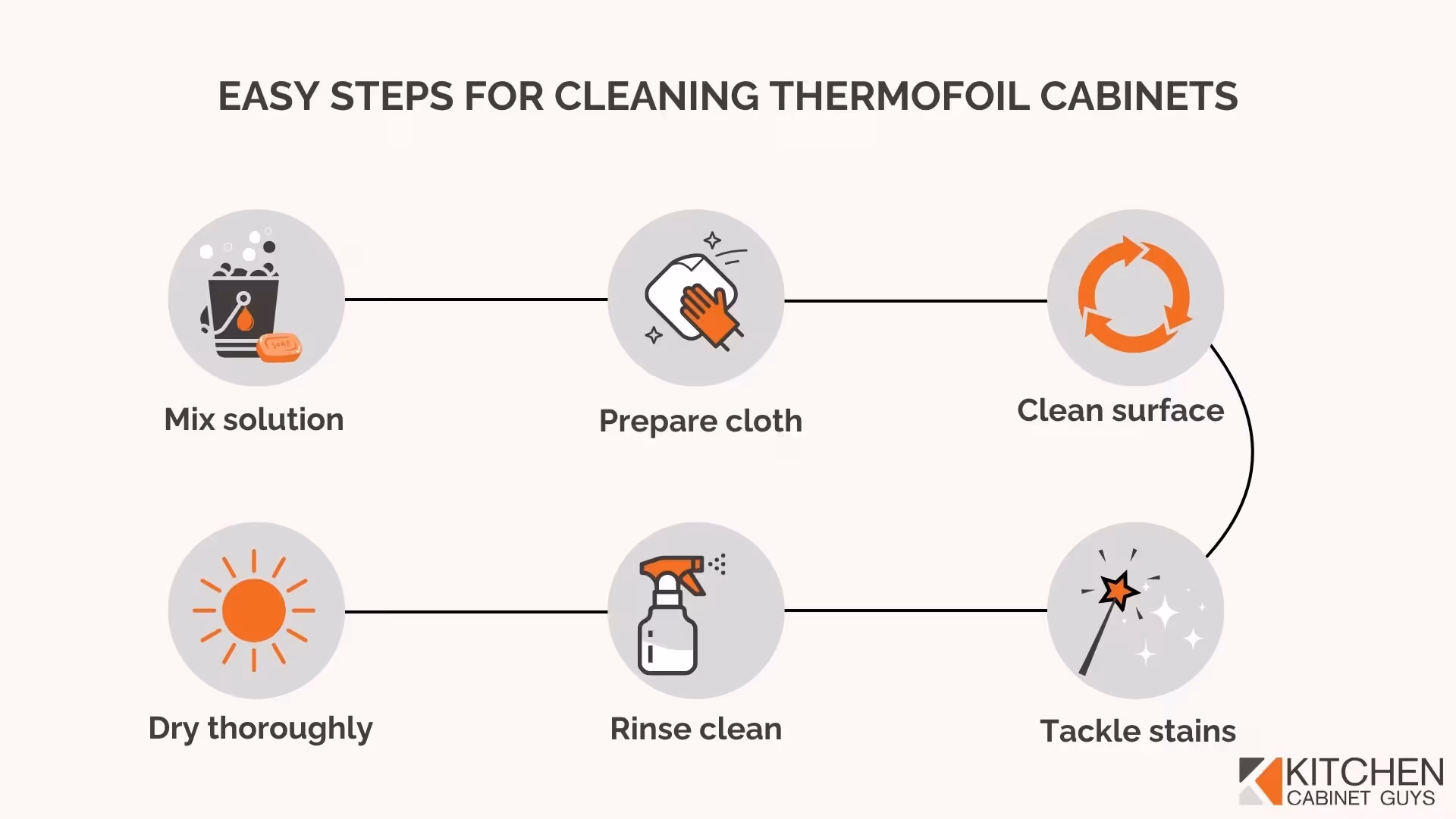Easy Steps for Cleaning Thermofoil Cabinets