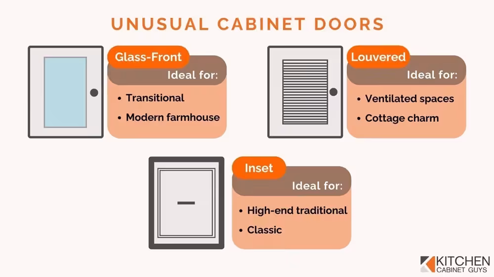 Unusual Types of Cabinet Doors