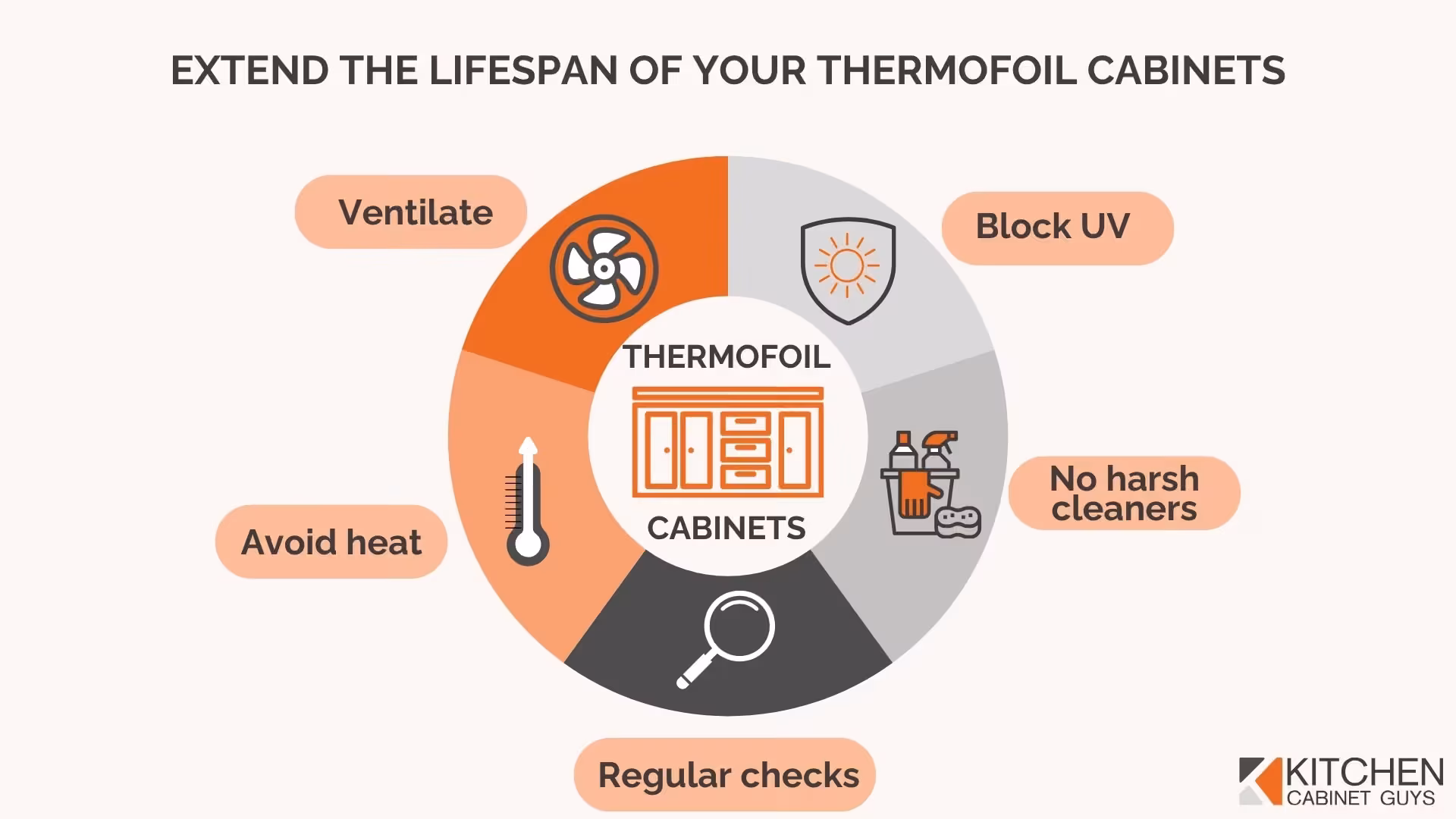 Extend the Lifespan of Your Thermofoil Cabinets